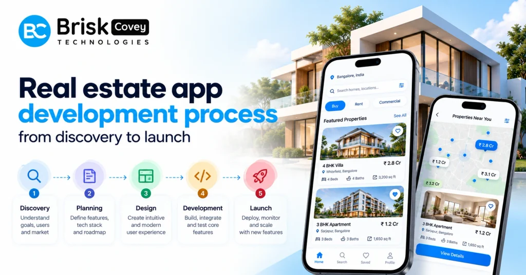 Real estate app development process from discovery to launch